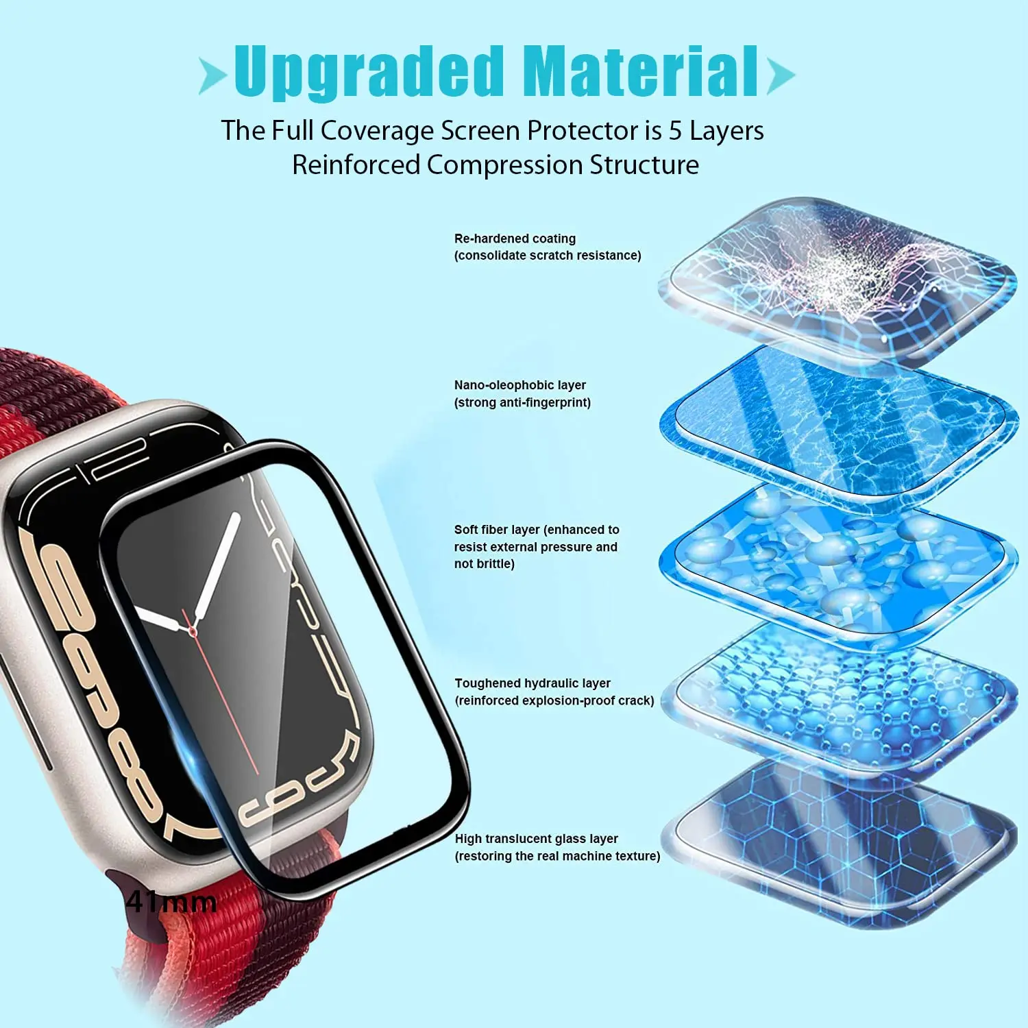 Protector de Pantalla 3D de Vi - Smart Watch Screen Protector reseña y precio