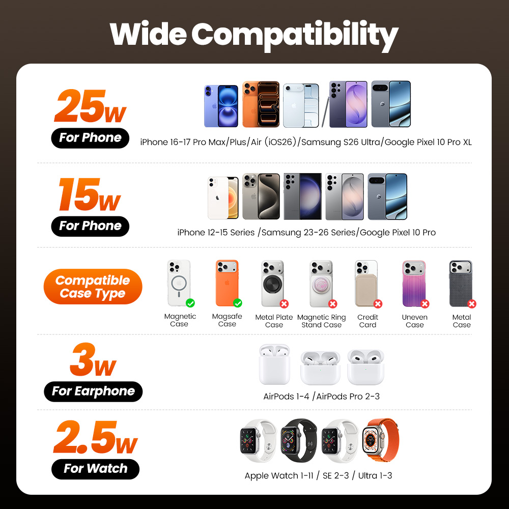 Cargador Inalámbrico Toocki QI - Watches Smartwatch Samsung reseña y precio